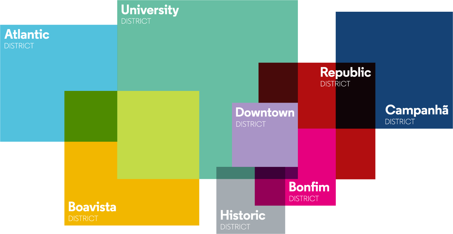 1 city, 8 districts